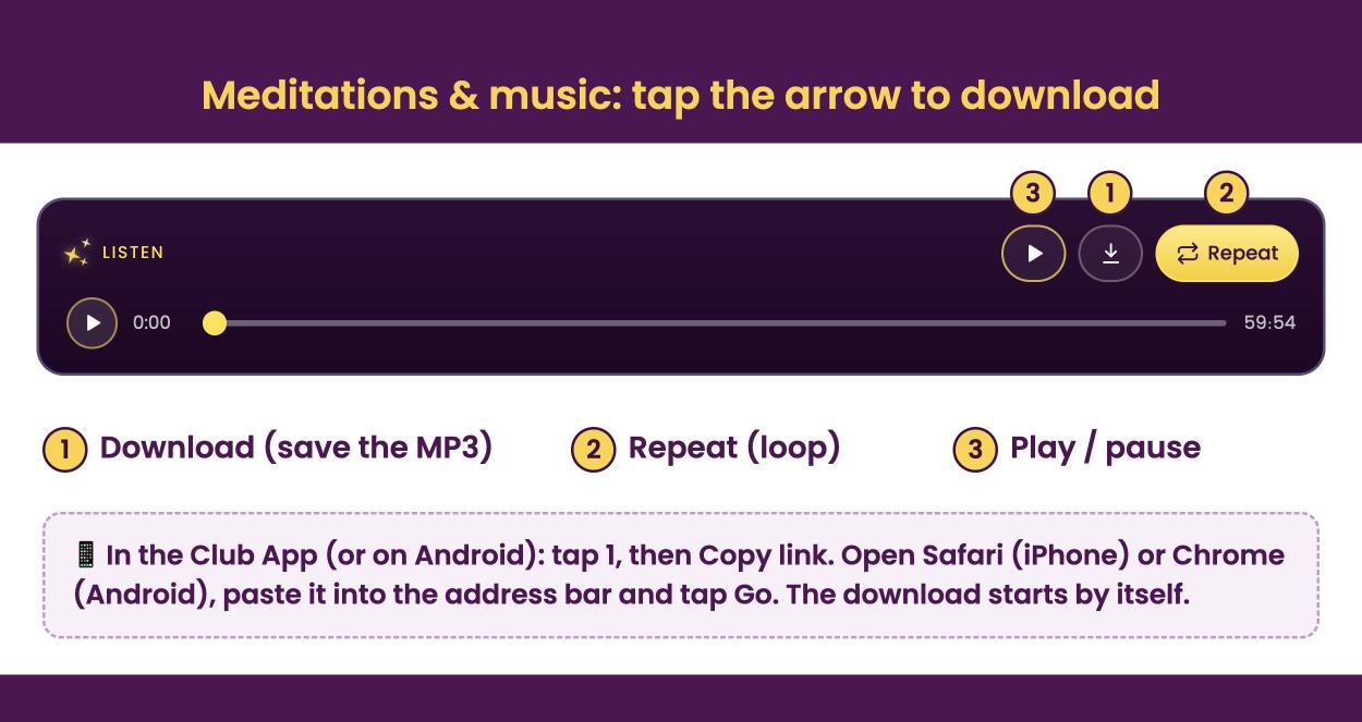 Club Qigong audio player: 1 is the download arrow, 2 is Repeat, 3 is play or pause. In the Club App or on Android, tap the arrow, then Copy link, and paste it into Safari or Chrome.